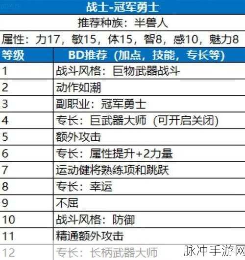 博德之门 3 新版本职业全解析与强度排行