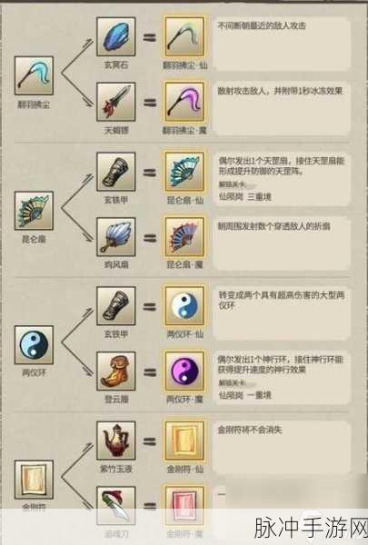 九重试炼卡 Bug 秒升仙帝秘籍大揭秘