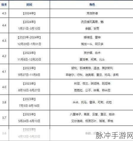 2024 原神风花节重磅来袭，时间与参与条件全解析