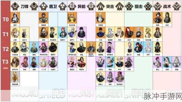 异象回声角色强度全解析，助你称霸游戏战场