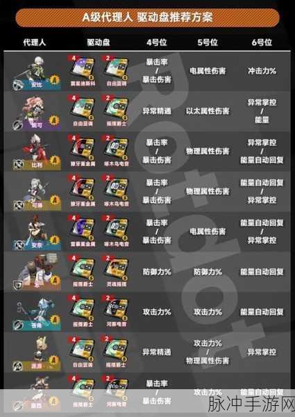 绝区零妮可驱动盘搭配全攻略