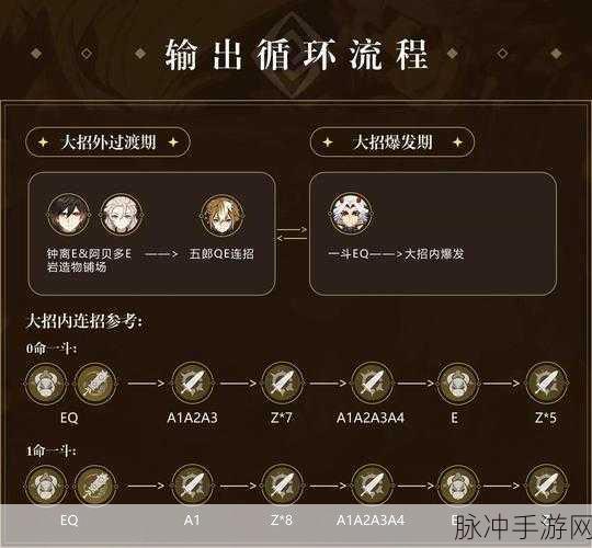 原神荒泷一斗主 C 阵容的精妙搭配全攻略