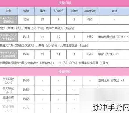 炽焰天穹手游，A 卡作用全解析