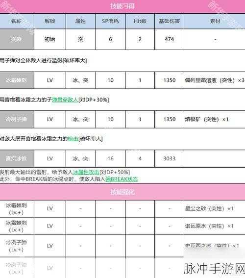 炽焰天穹手游，A 卡作用全解析
