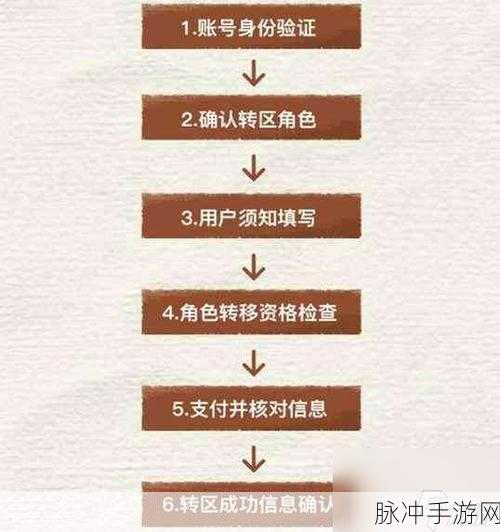 和平精英，苹果转安卓系统的详尽指南