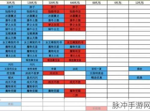 王国纪元后期运营致胜秘籍
