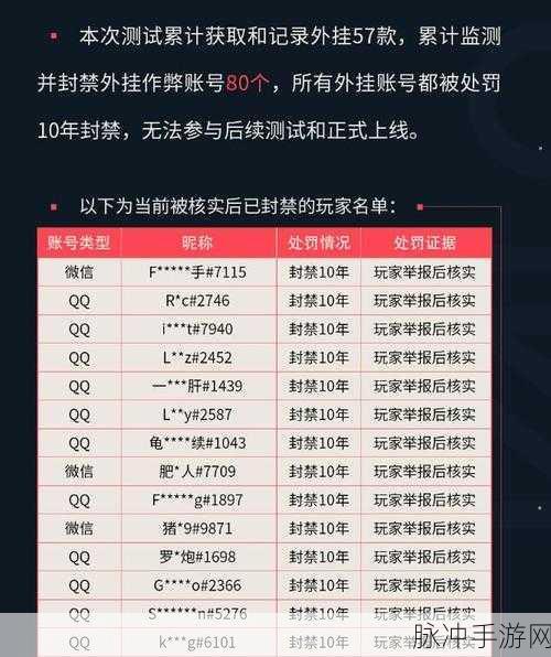 无畏契约国服 A 测资格获取全攻略