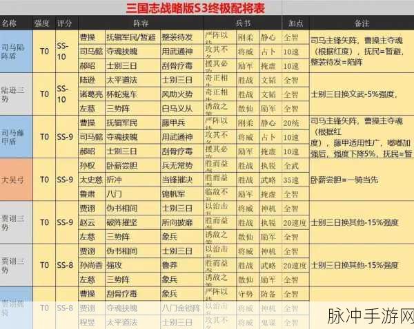 三国志战略版，关银屏 T0 阵容大揭秘