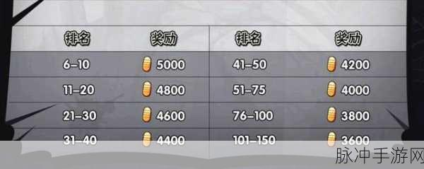 问道手游押镖任务全解析 助你轻松赢奖励