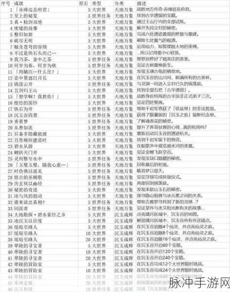 原神，自然哲学百科全书成就全解析