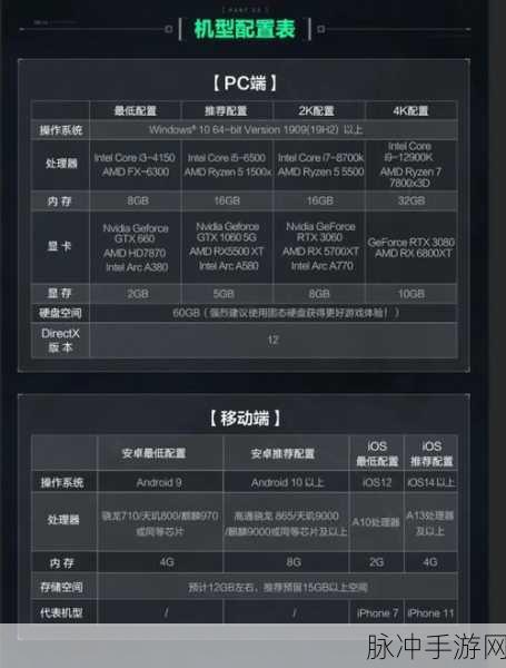 三角洲行动手游中 SR25 性能全解析