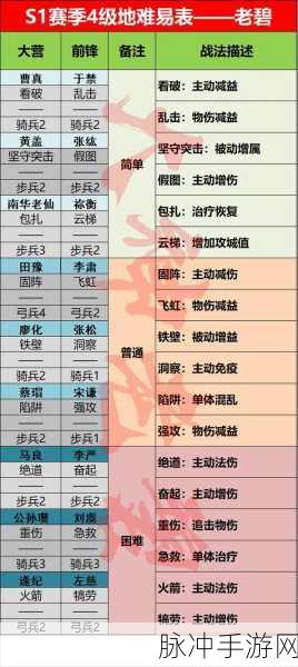 率土之滨沦陷状态与 2400 玉领取规则全解析