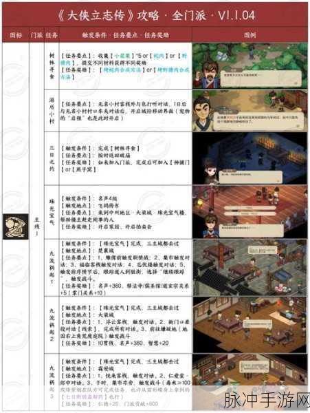 大侠立志传，血色宴会通关秘籍大揭秘