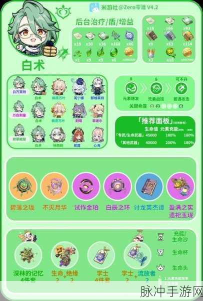 原神，白术角色抽取价值深度剖析