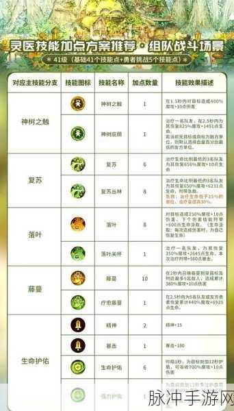 森之国度最新战力提升秘籍大公开