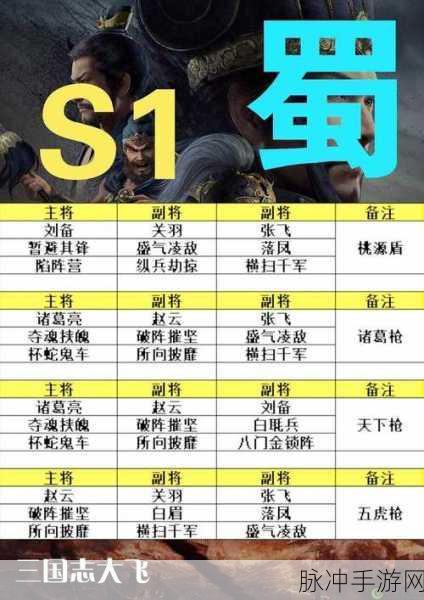 三国志战略版貂蝉黑科技阵容大揭秘