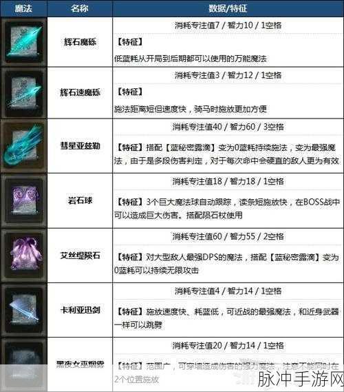 艾尔登法环法师顶级套装全解析