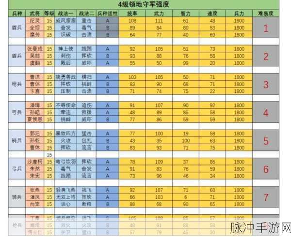三国志战略版 2024 六级地难度全解析