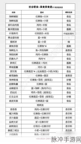 小生活游戏必备菜谱秘籍，最新制作配方大揭秘