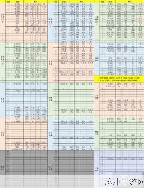 江湖悠悠必备秘籍，最新食谱配方全解析