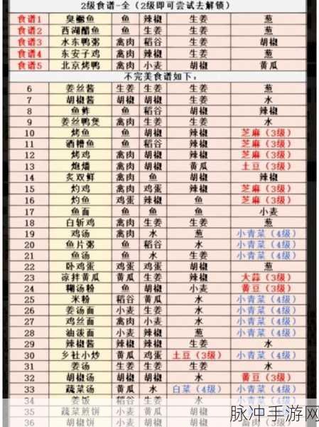 江湖悠悠必备秘籍，最新食谱配方全解析