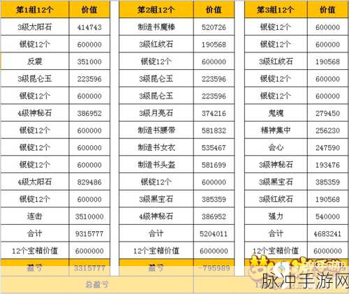 梦幻西游手游包子获取秘籍大公开