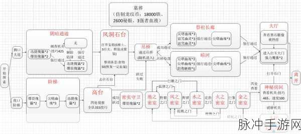 让武器飞灵根觉醒活动全解析攻略