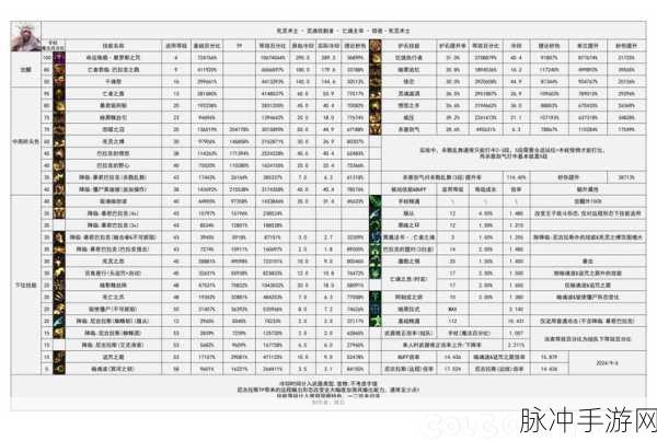 DNF2024 金秋版本忍者输出数据大揭秘