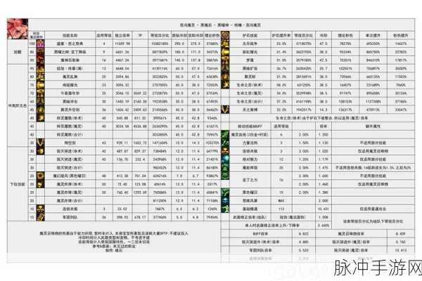 DNF2024 金秋版本忍者输出数据大揭秘
