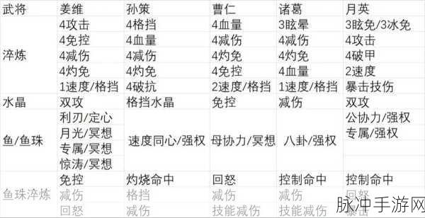 咸鱼之王，登顶巅峰，最强阵容装备升级秘籍