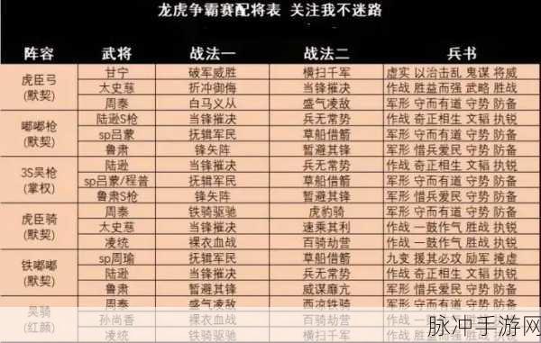 三国志战略版形一阵超强阵容搭配秘籍