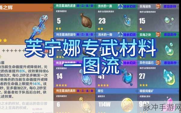 原神芙宁娜等级突破必备材料全解析