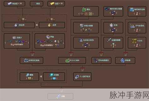 泰拉瑞亚，精金熔炉合成全攻略