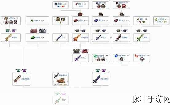泰拉瑞亚，精金熔炉合成全攻略