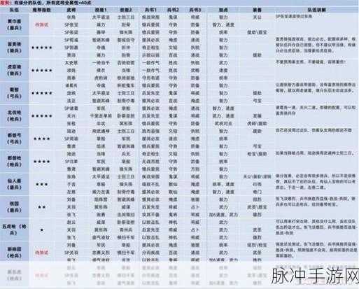 三国志战略版群国家队超强搭配指南