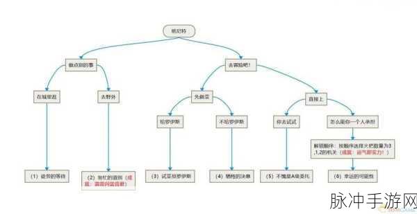原神末路狂花成就达成全攻略