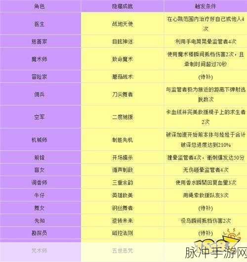 原神末路狂花成就达成全攻略