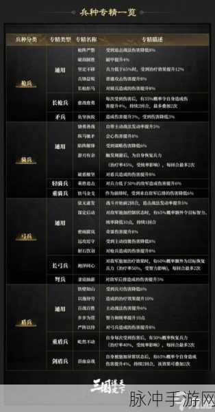 三国谋定天下手游军需补给获取全攻略