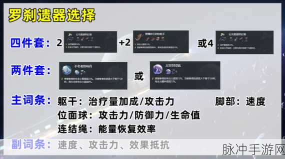 崩坏星穹铁道罗刹遗器最优选择指南