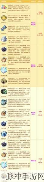 2024 年 QQ 飞车手游福利兑换码大揭秘