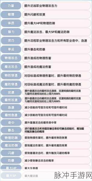 仙境传说新启航，猎人技能加点的绝佳策略
