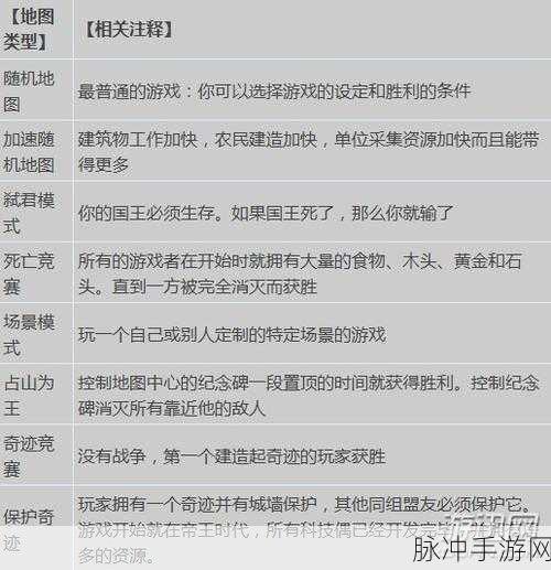 帝国时代 2 秘籍大揭秘，掌控游戏的无敌密码