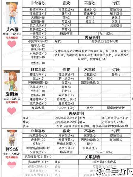 波西亚时光，金吉尔喜爱礼物全解析