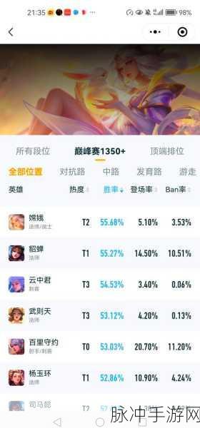 王者猎人，貂蝉阵容绝佳组合策略指南