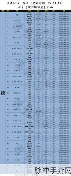 2024 三国志战略版礼包码全揭秘