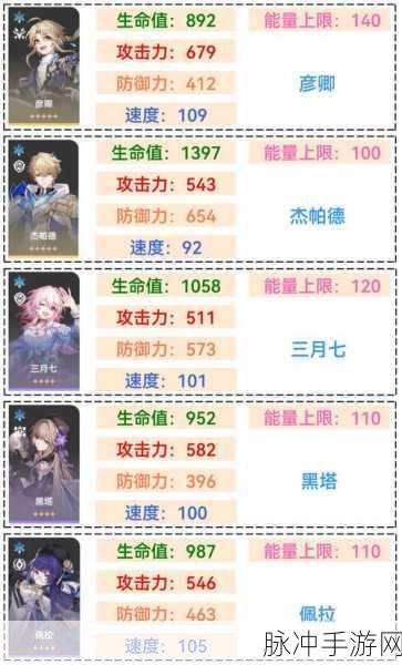 崩坏星穹铁道开拓者属性转换全攻略