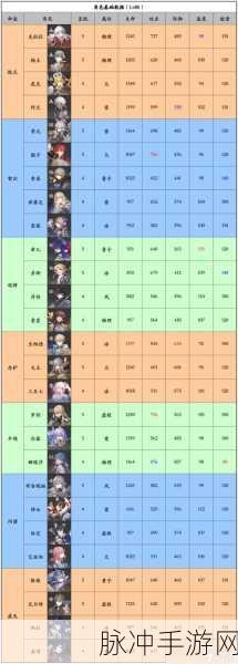 崩坏星穹铁道开拓者属性转换全攻略