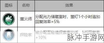 深入解析白夜极光光灵系统 畅玩秘籍大公开