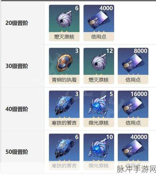 崩坏星穹铁道停云光锥的最优选择指南