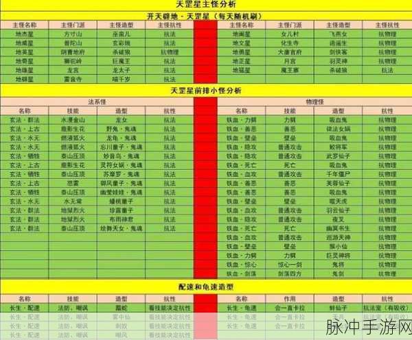梦幻西游手游，天罡星辰碎片获取秘籍